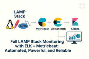 Infographic showing how a LAMP stack (Linux, Apache, MySQL, PHP) sends system and service metrics through Metricbeat to Elasticsearch for real-time visualization in Kibana.