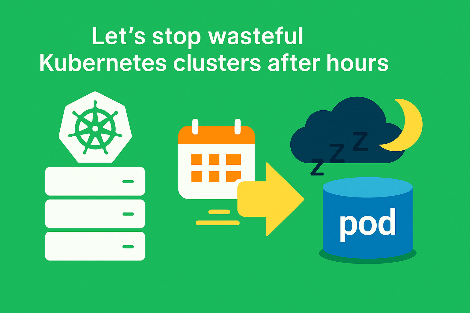 Illustration of Kubernetes workloads automatically scaled down based on a scheduled time using kube-green, highlighting dev and test environments going idle after hours
